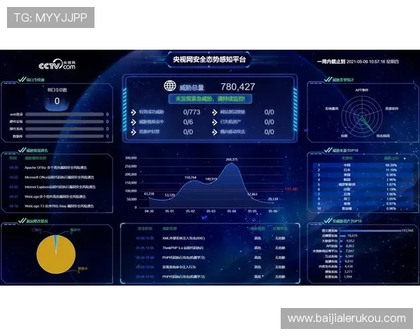 PA视讯安全中心在维护平台稳定运行中的关键作用与安全策略介绍