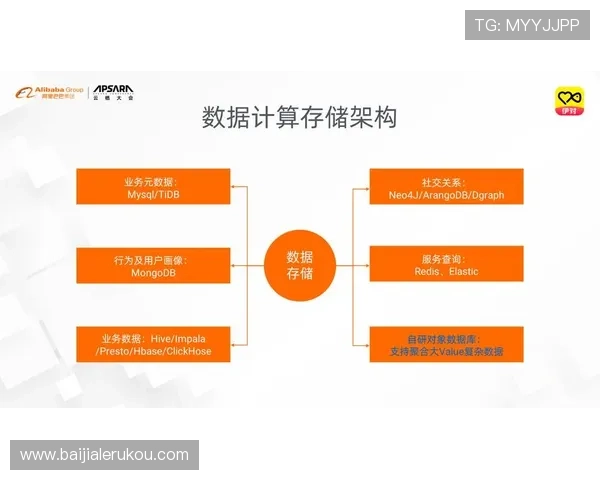 掌握K8开发的核心技能:实现高可用性与弹性扩展的关键技术分析 掌握K8开发的核心技能:实现高可用性与弹性扩展的关键技术分析