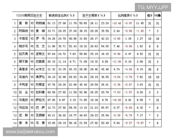 百家樂玩法全攻略：掌握不同投注方式提升赢钱几率