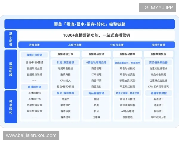 打造极致游戏体验的PA视讯中心,提供丰富的直播内容与专业的技术支持指南 打造极致游戏体验的PA视讯中心,提供丰富的直播内容与专业的技术支持指南