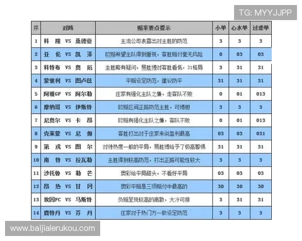 结合百家樂對子規則和实战经验，提升你的游戏技巧和获胜几率效果