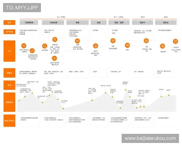 ob视讯平台如何实现多设备无缝切换，提升用户观看体验和操作便捷性