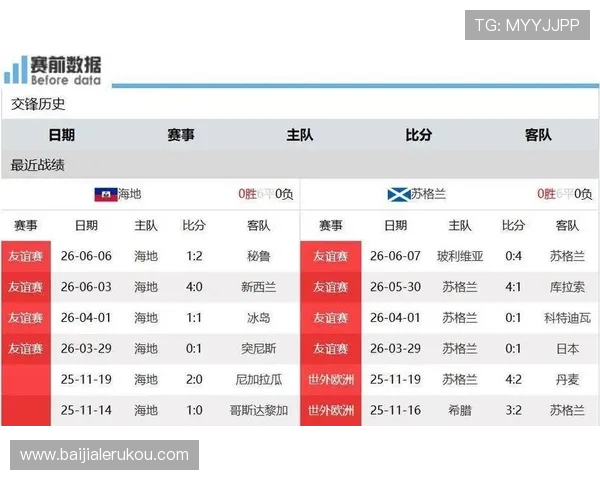 世界杯海地对阵苏格兰比赛结果分析与赛后点评全面解读